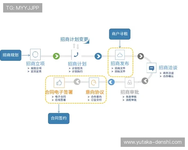 凯发电子官方网站提供详细的注册流程与账号安全保护措施介绍